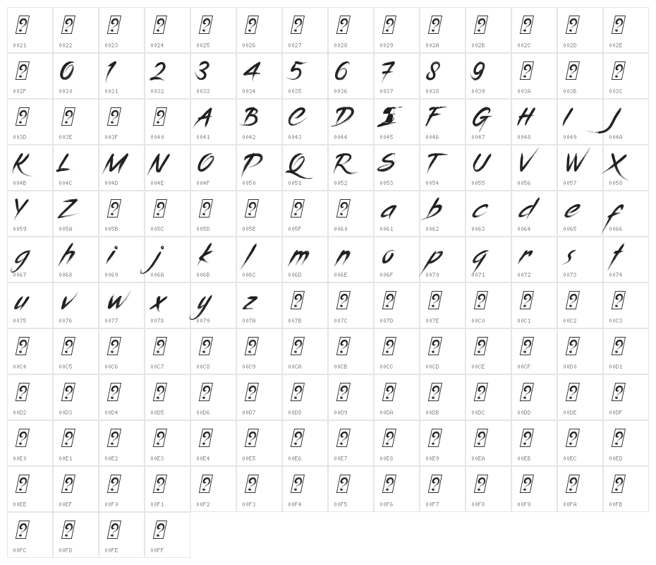 CAROCKS Character Map