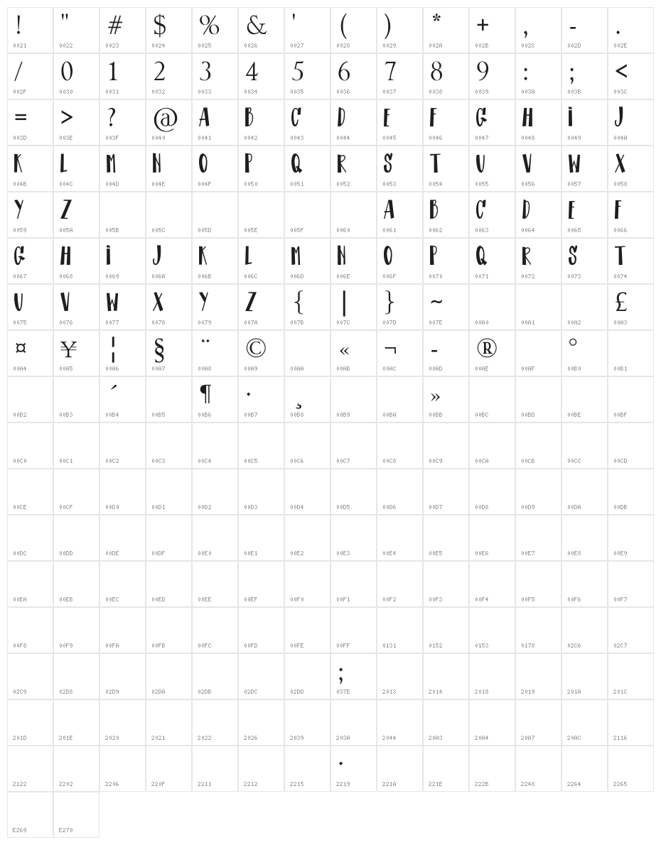 CAROLINE Character Map