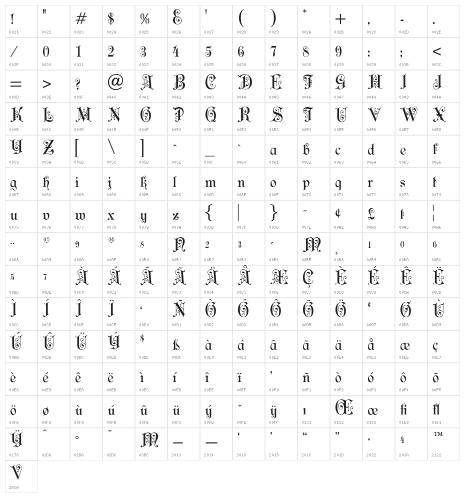 CARSageOpti Character Map
