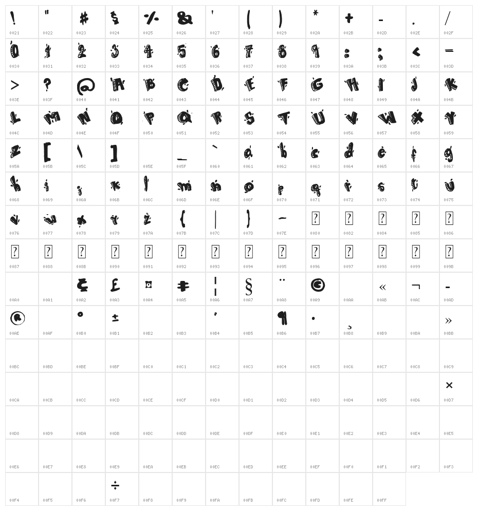 CARTOON 80 Character Map