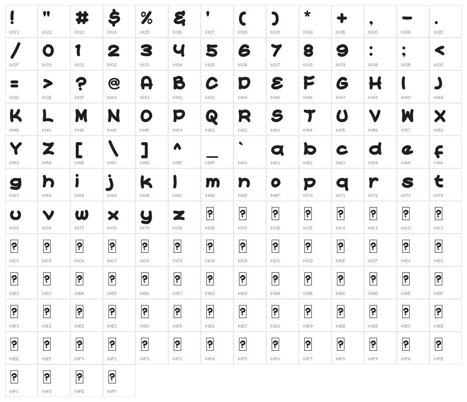 CARTOONIC Character Map