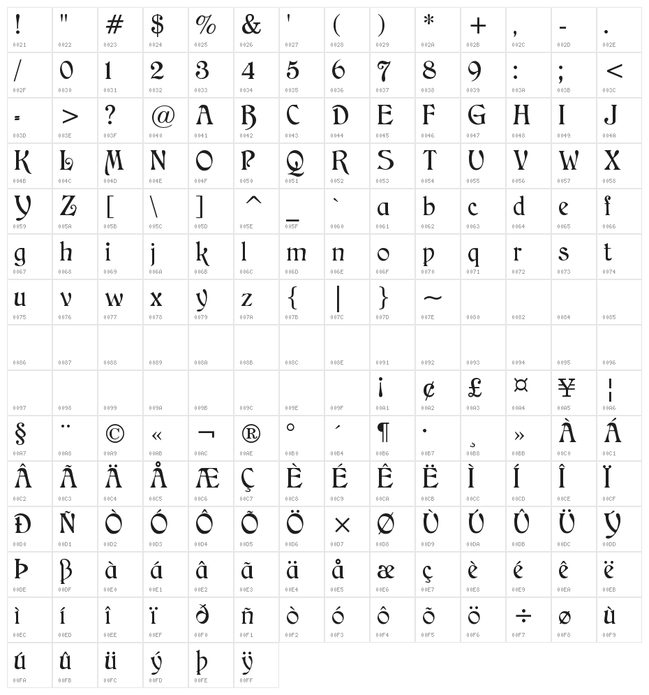 CAT Childs Character Map