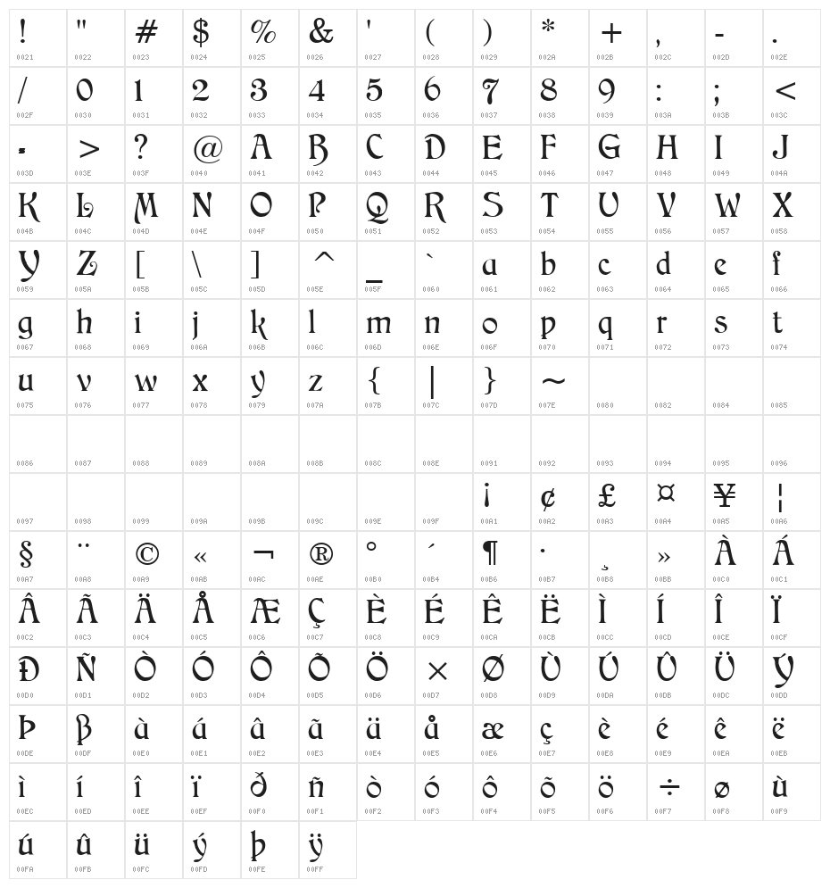 CAT Childs Character Map