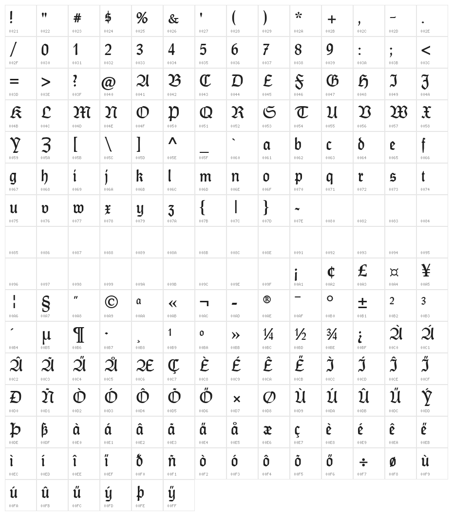 CAT Franken-Deutsch Character Map