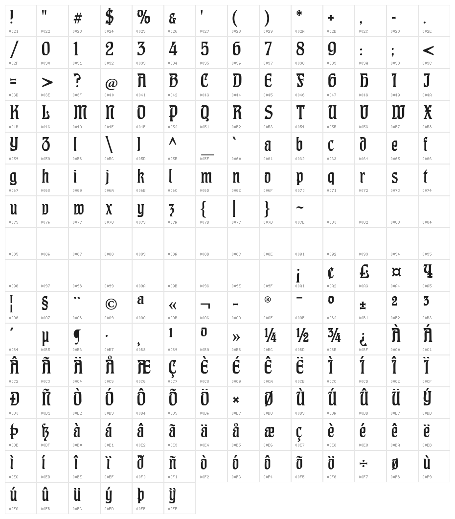 CAT Hohenzollern Character Map