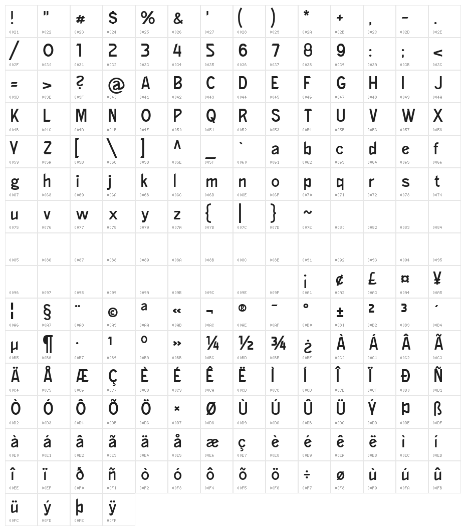 CAT Robertson Character Map