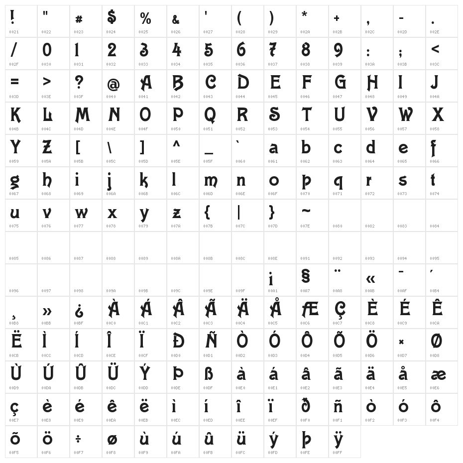 CATConstantia Character Map