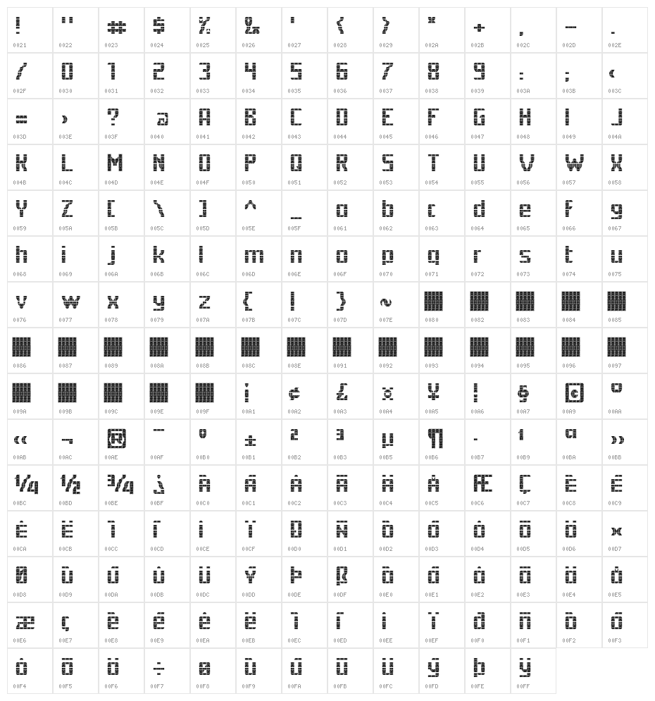 CATDyFa Character Map