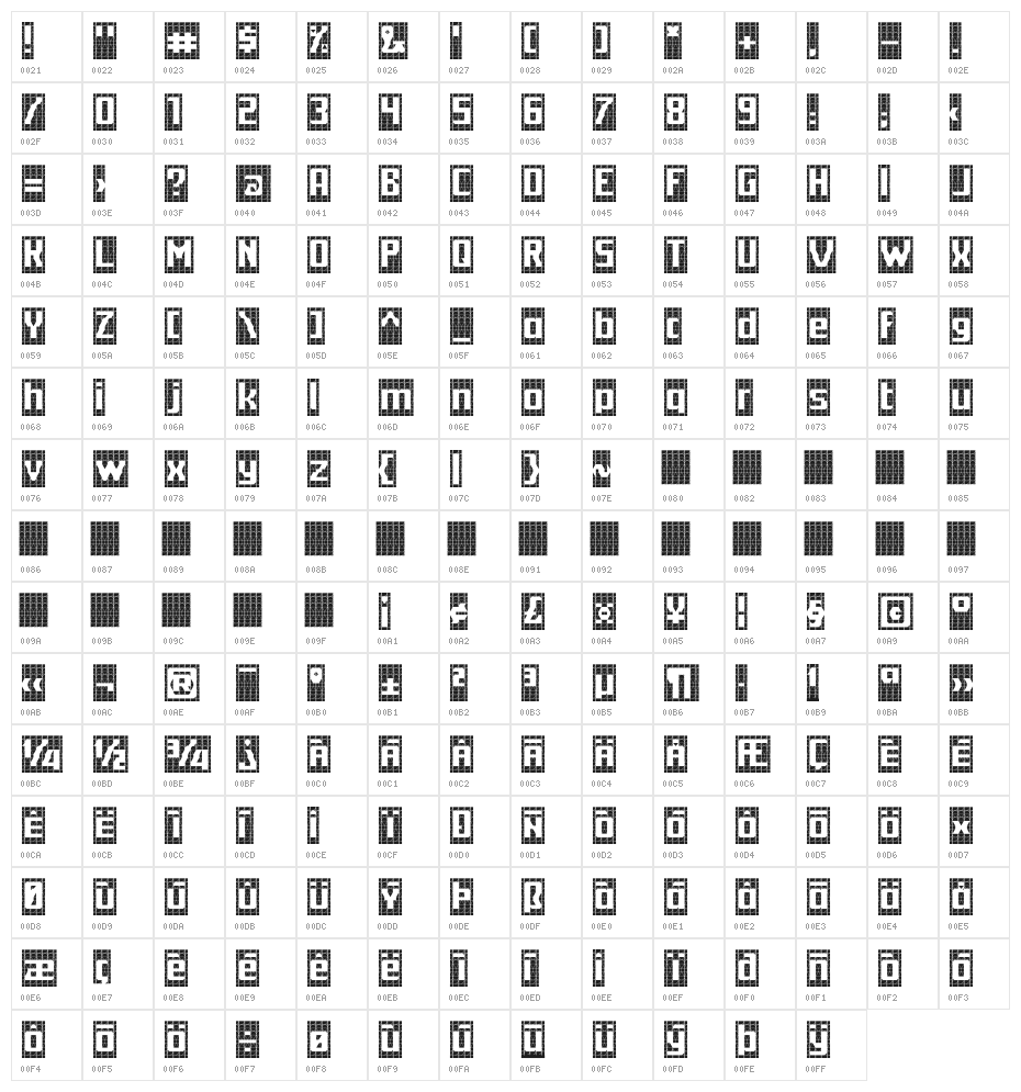 CATDyFainvers Character Map