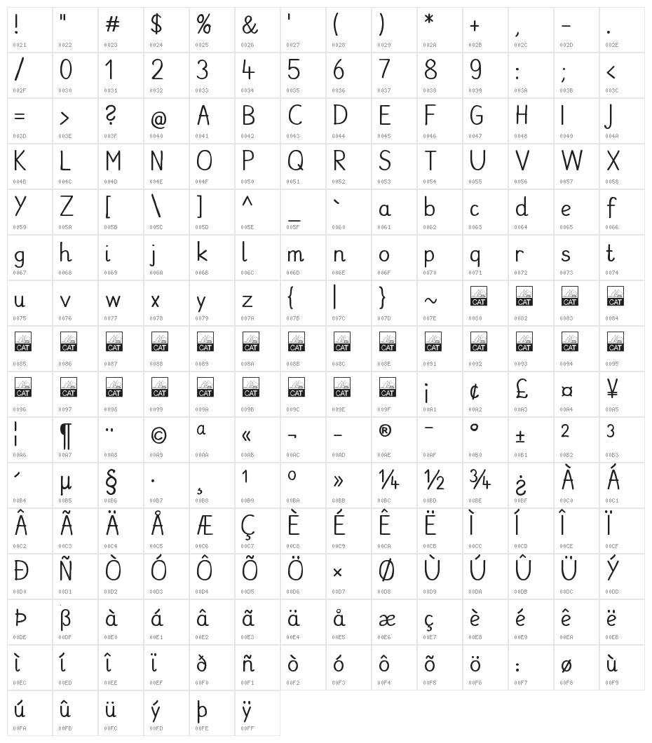 CATKakographie Character Map