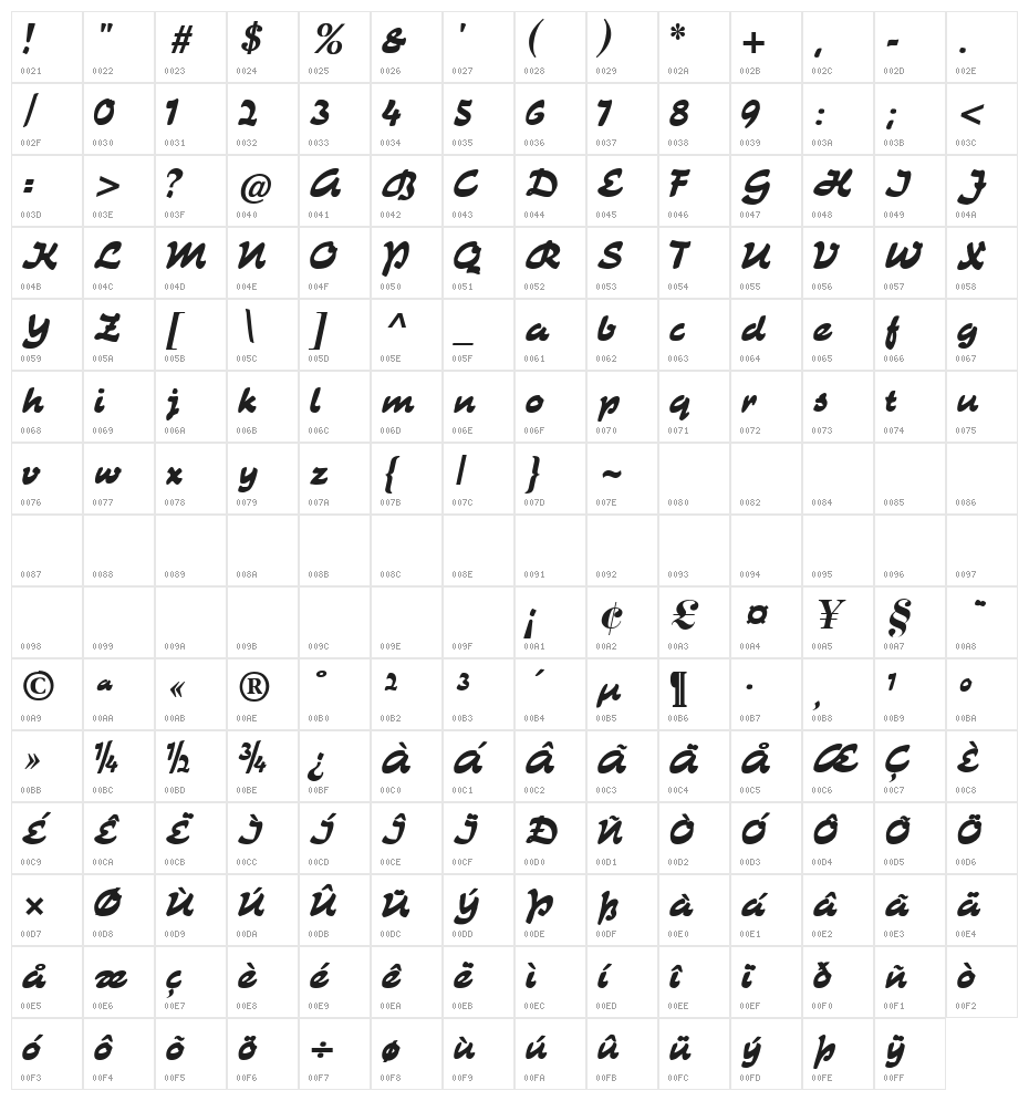 CATKurier Character Map