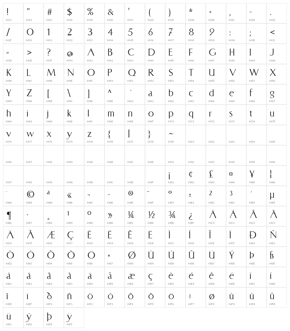 CATLinz Character Map