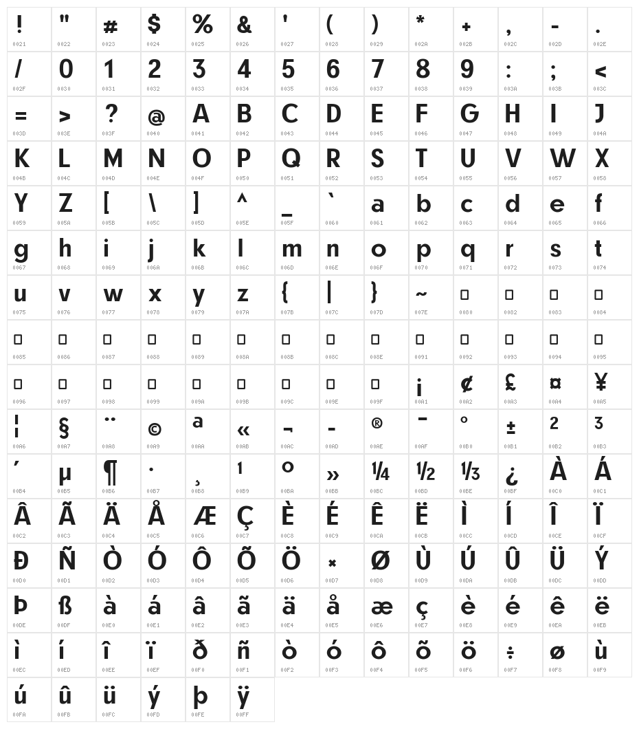 CATNeuzeit Character Map
