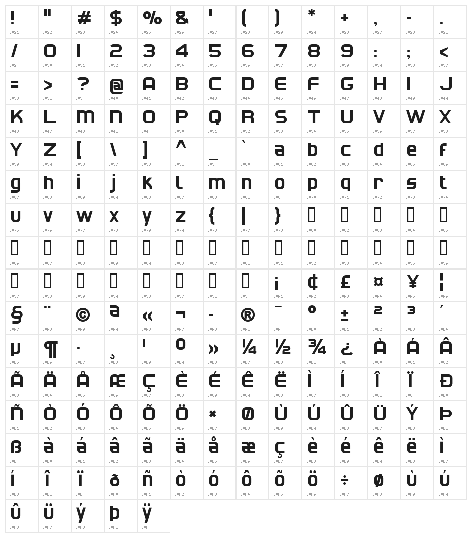 CATNorth Character Map