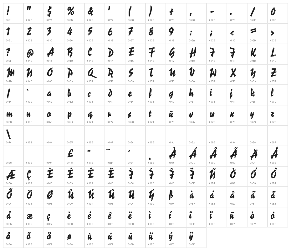 CATReporter Character Map