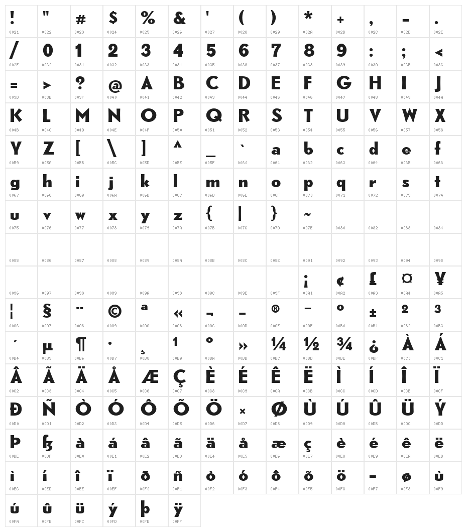CATRhythmus Character Map