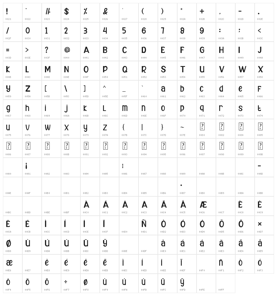 CATTY MAGIC Character Map