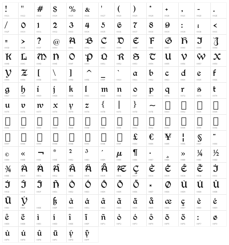 CATWalzhari Character Map