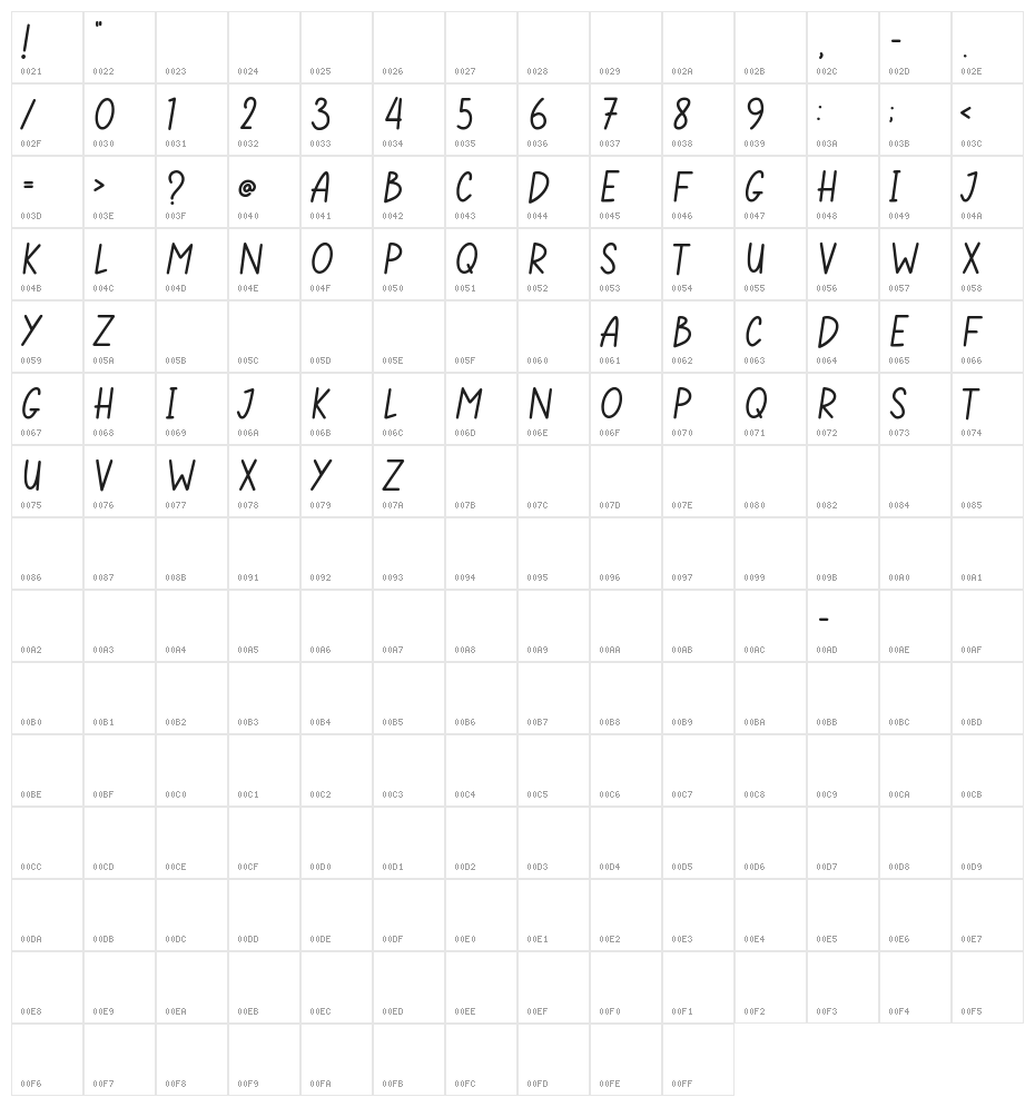 CAVENDISH Character Map