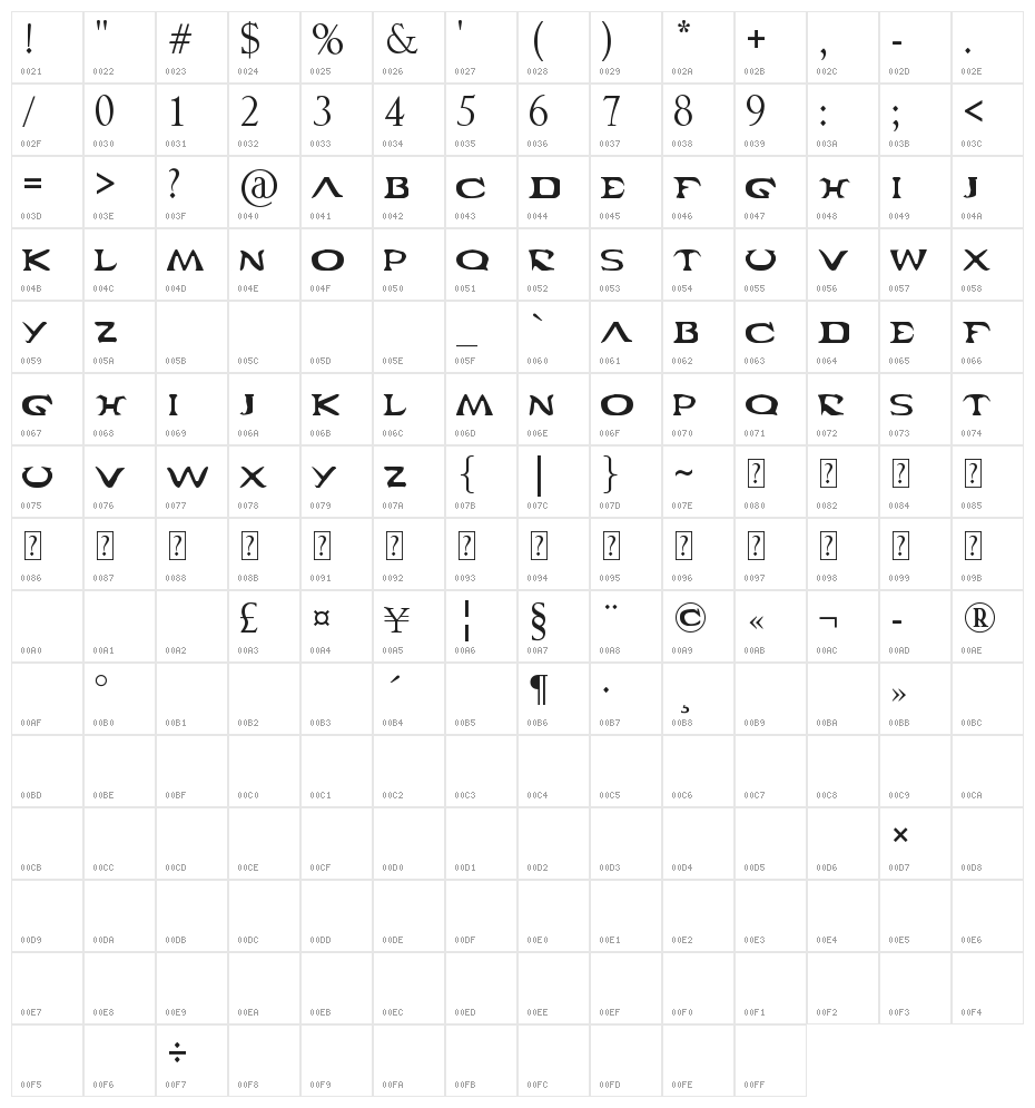 Cabal1 Character Map