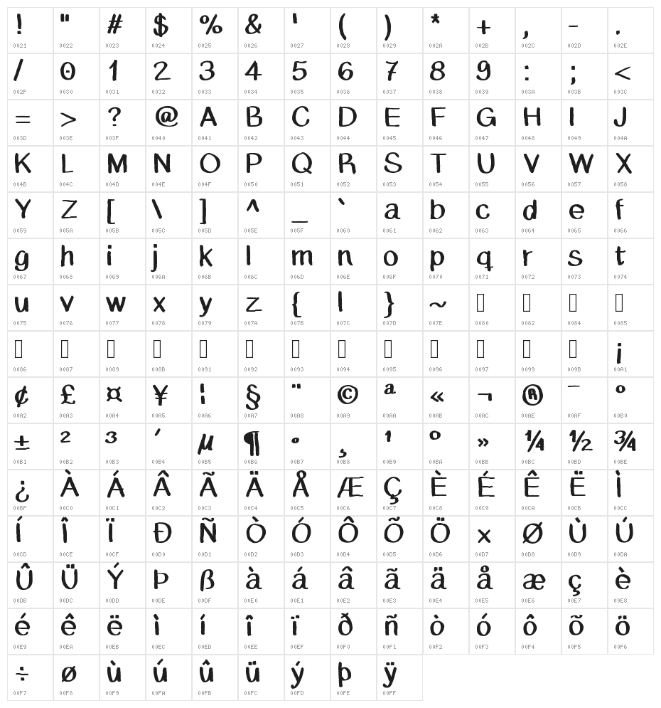 Caballar Character Map