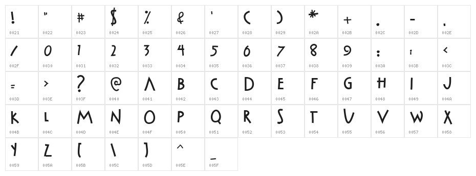 Cabaret_Voltaire Character Map