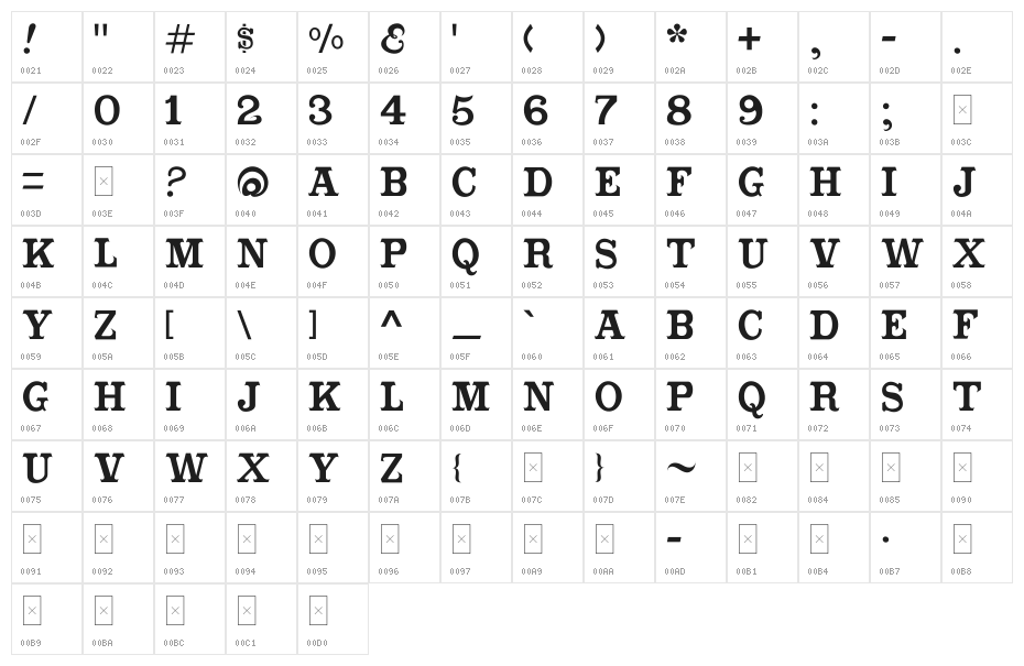 CabbagetownSmCapsStd Character Map