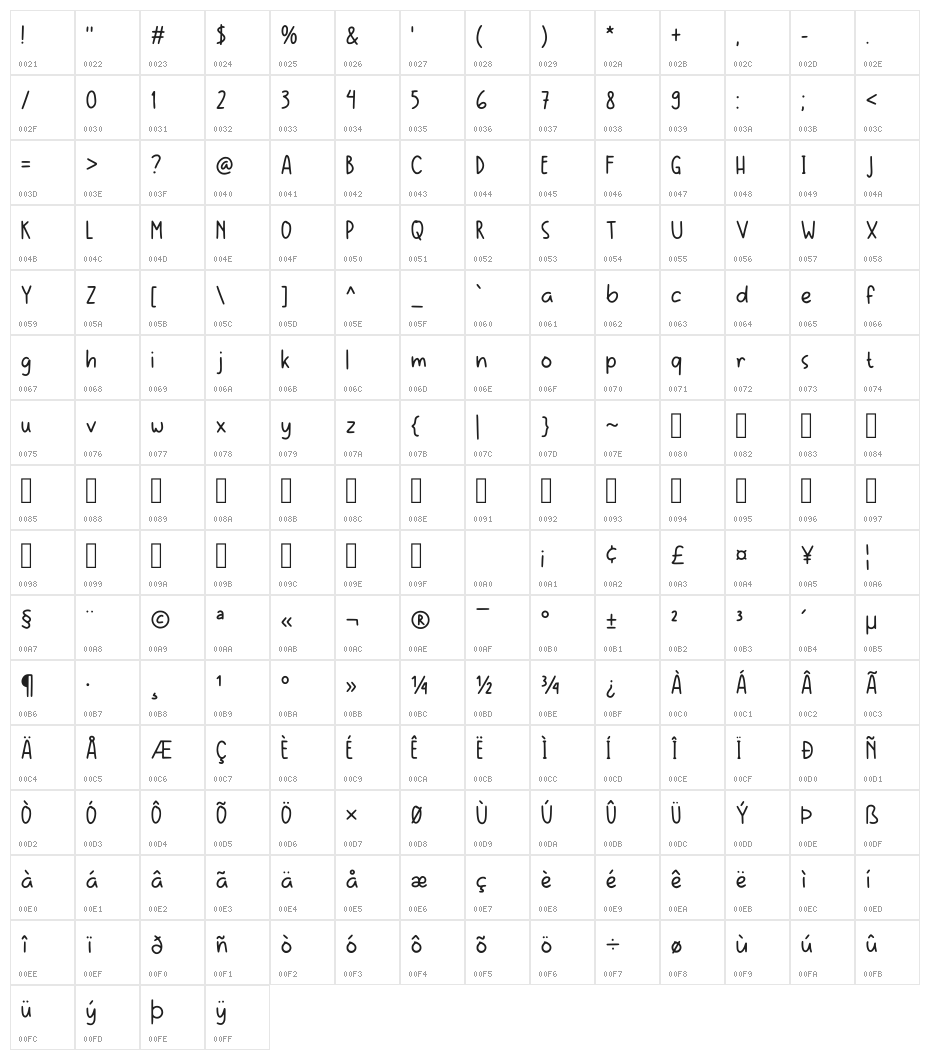 Cabe Rawit Regular Character Map