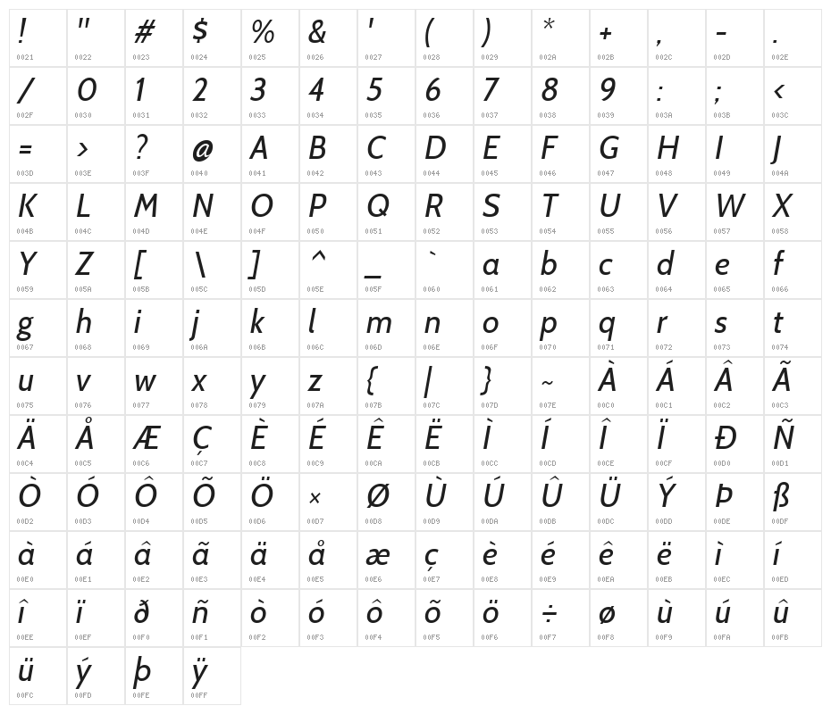 Cabin Italic Character Map
