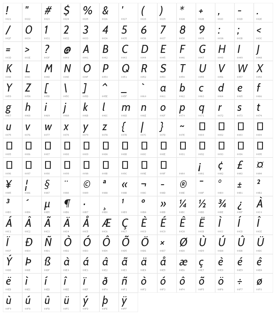 Cabin VF Beta Italic Character Map