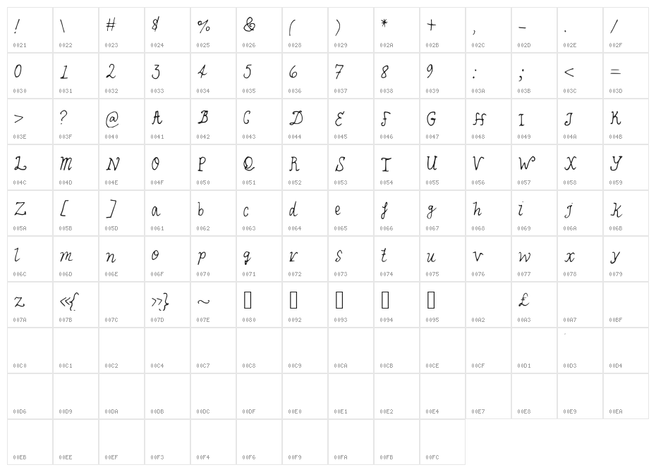 Cabin_in_the_Woods Character Map
