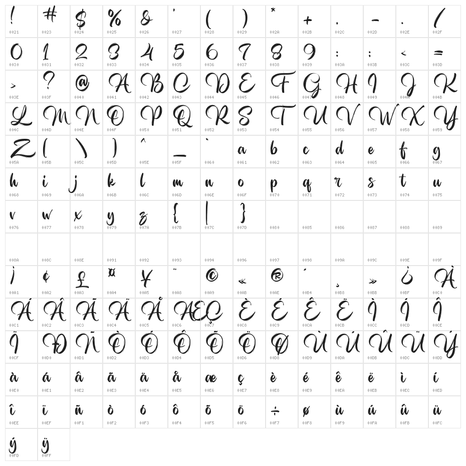 Cabinet of the Outlander Character Map