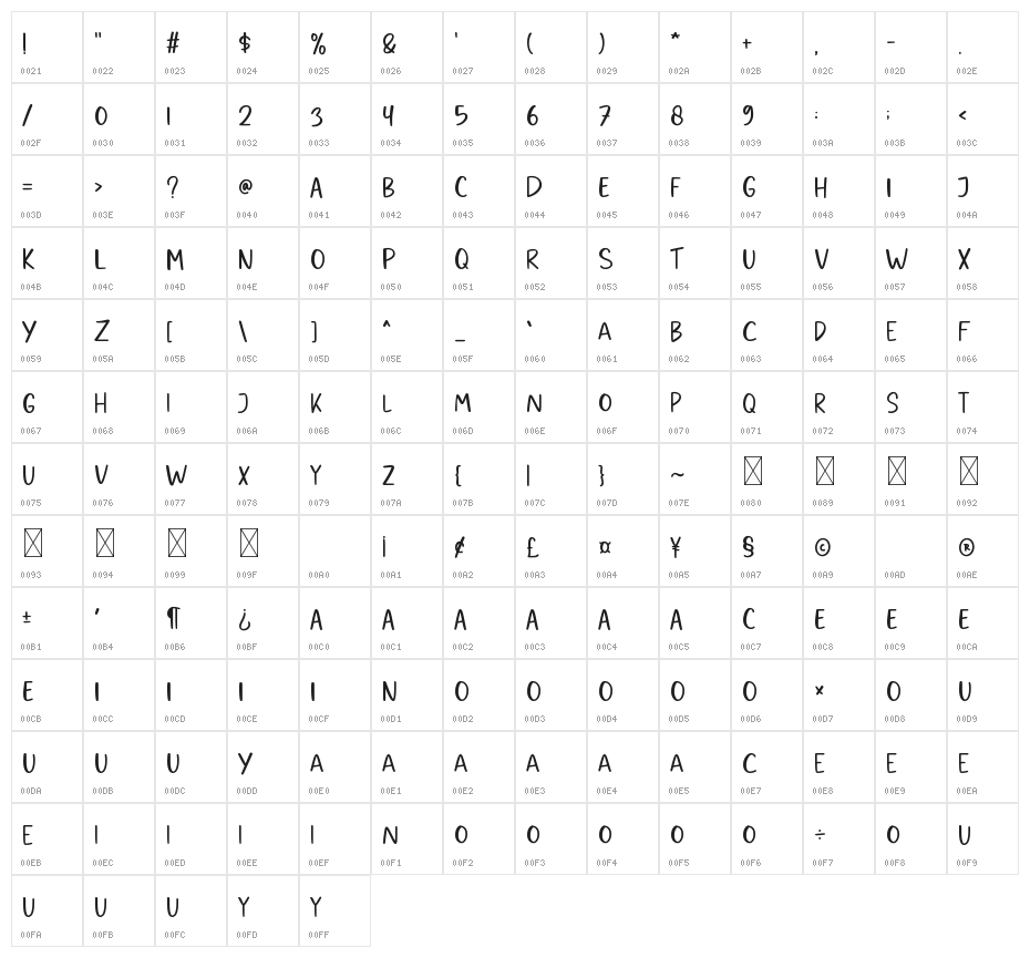 Cabins And Castles Character Map