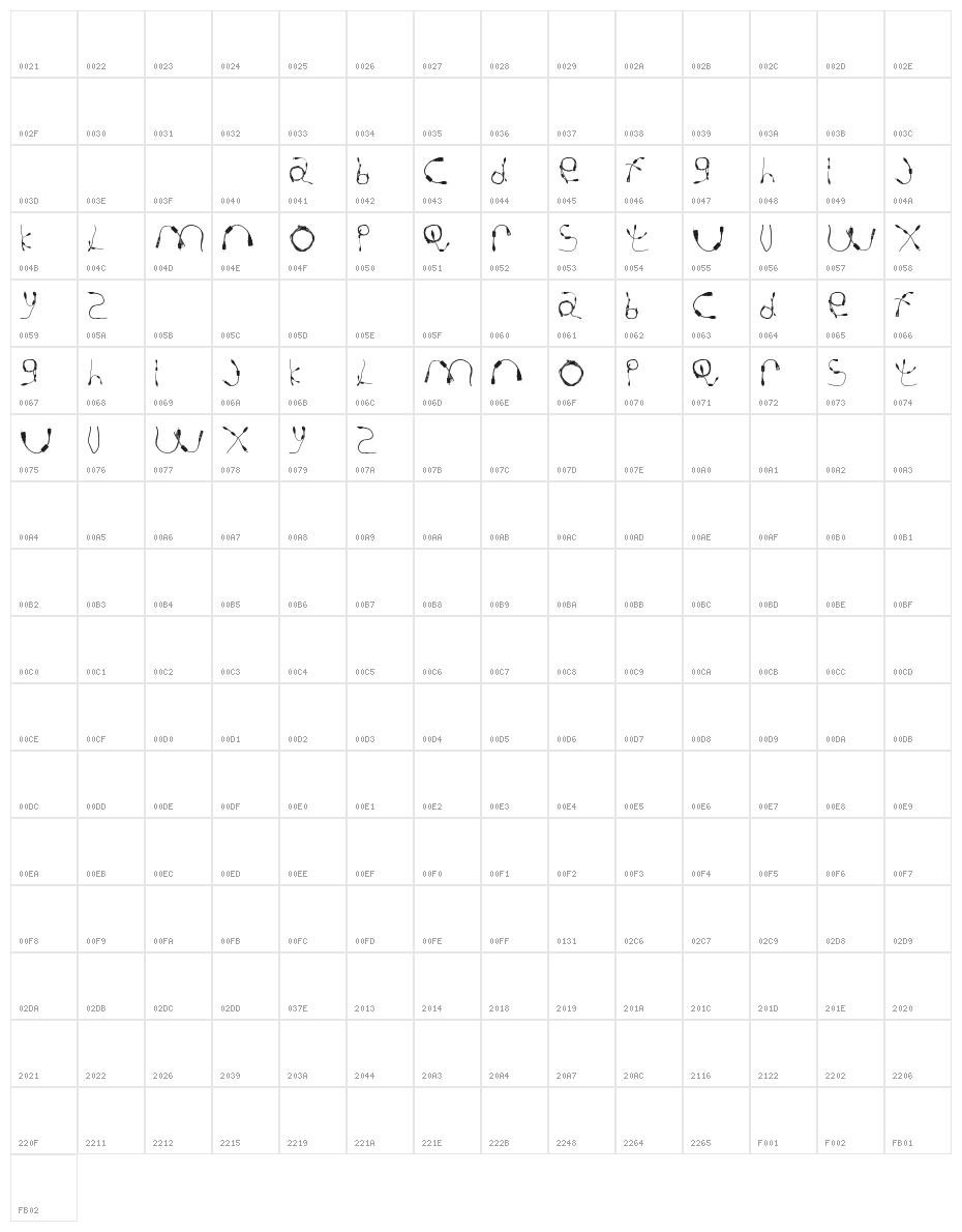 Cable Guy Character Map