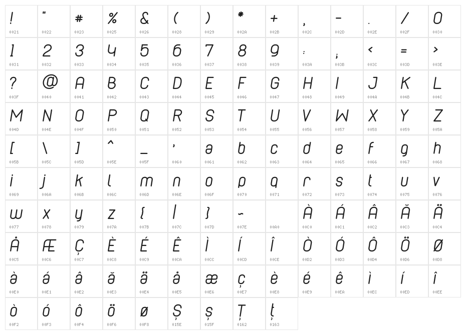 Cabo Rounded Italic Character Map