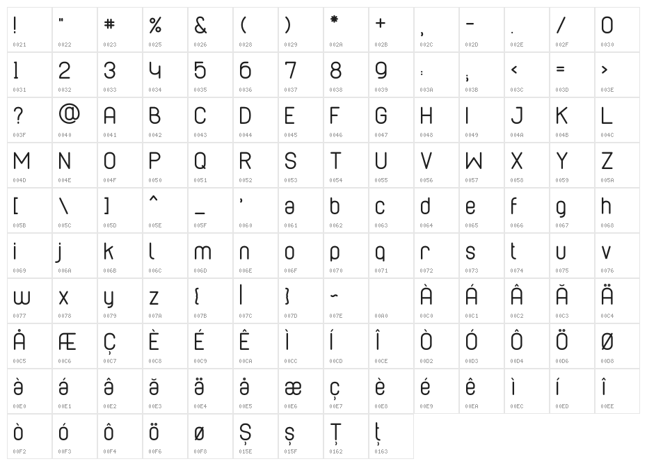 Cabo Rounded Regular Character Map