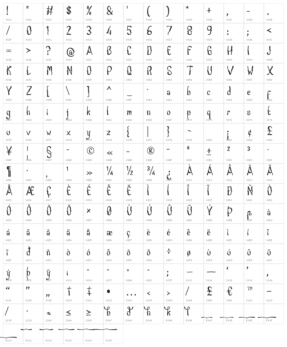 Caboge Character Map