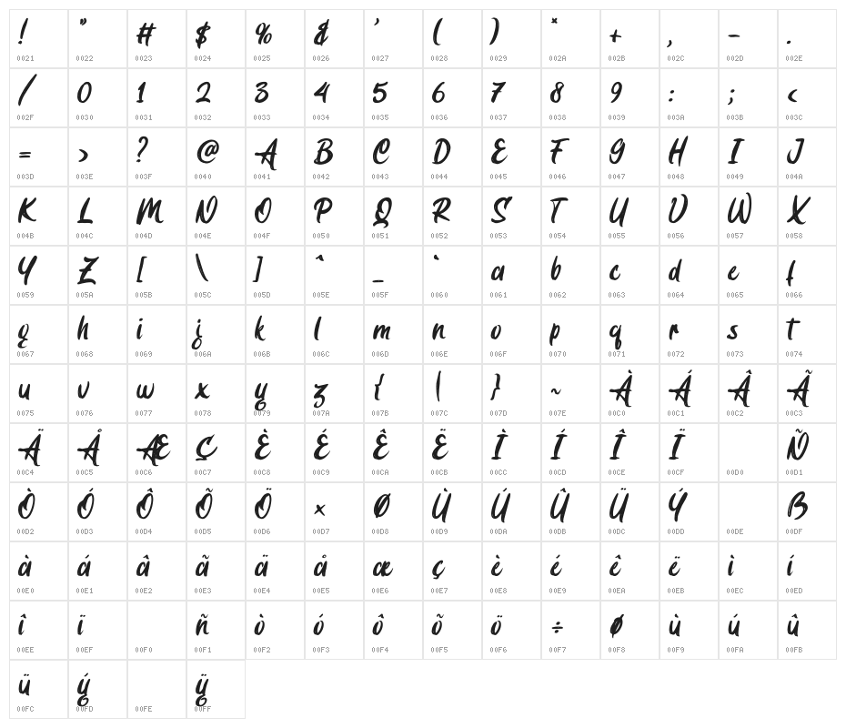 Cabron Character Map