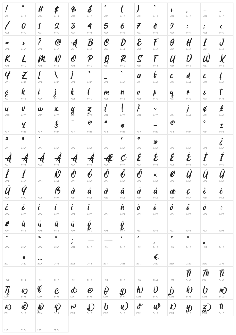 Cabron Character Map