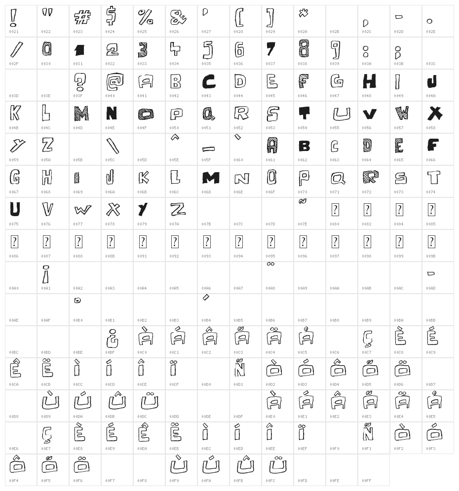 Cache Tampon Character Map