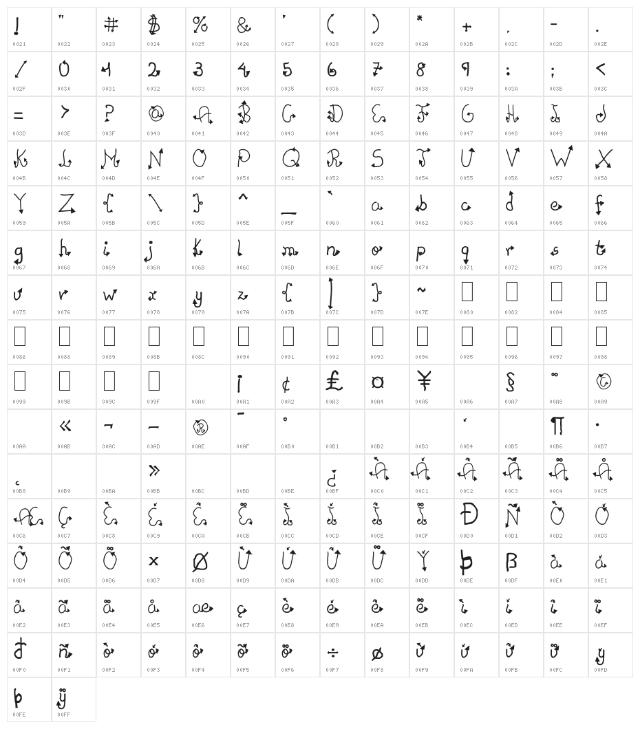 Cachuelin Letter Character Map