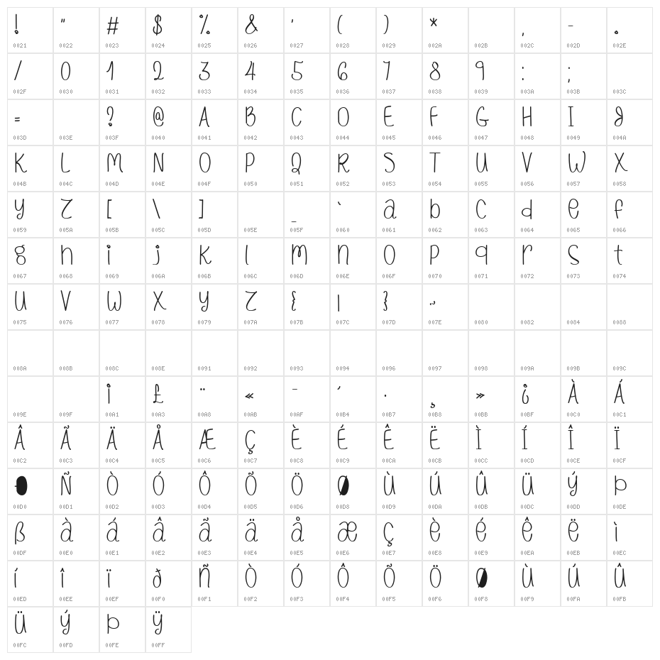 Cactus Hugs Character Map