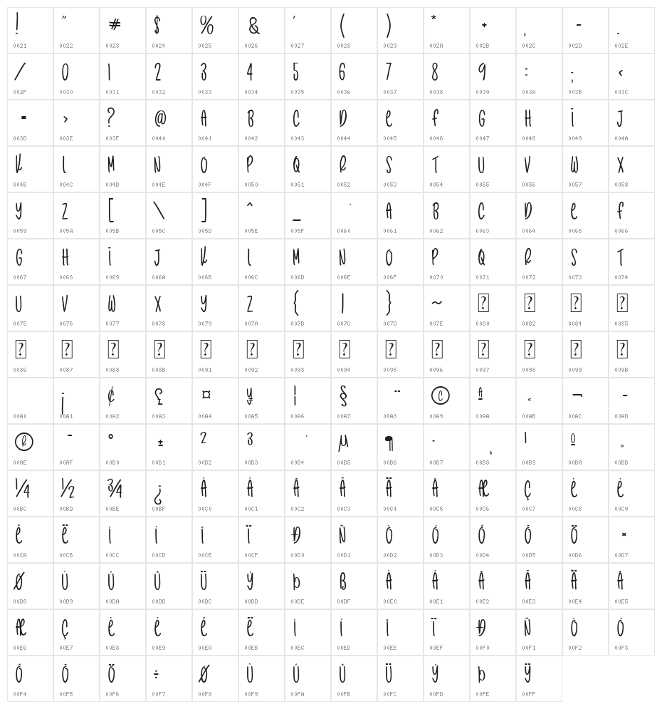 Cactus Story Character Map