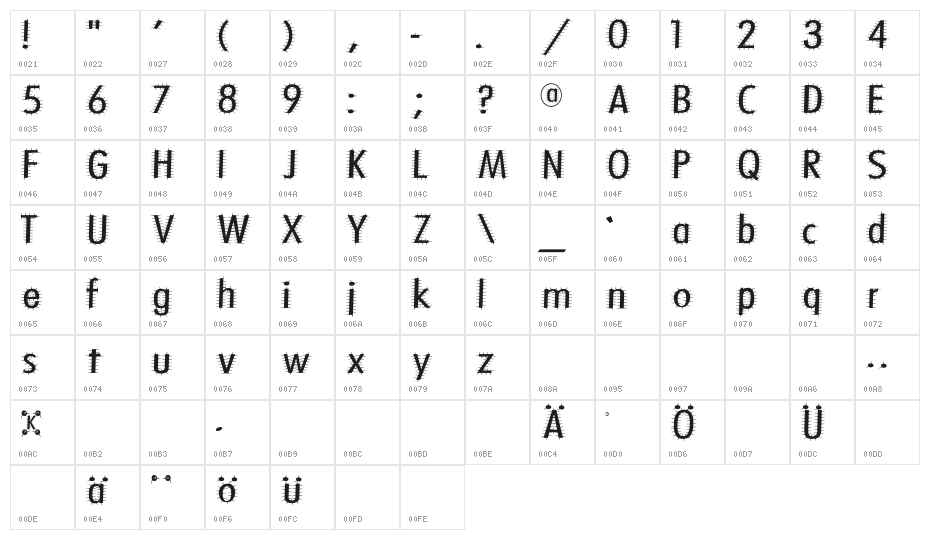 CactusBlossom Character Map