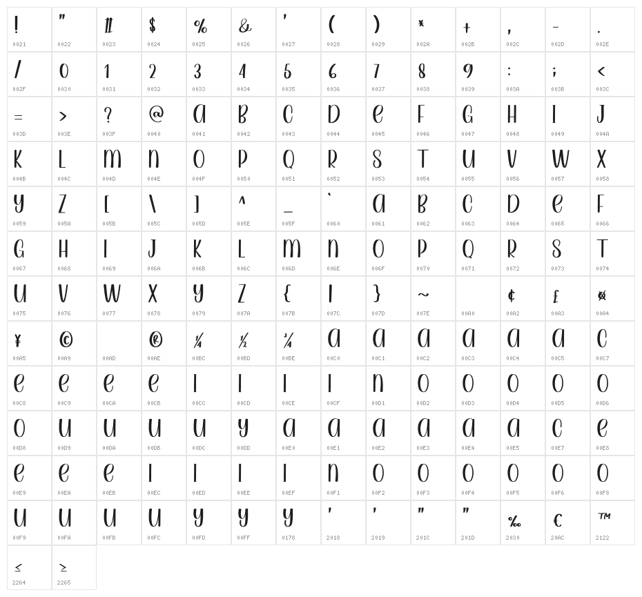 Cactus Character Map