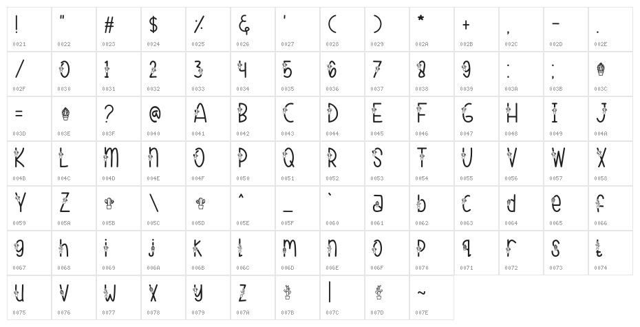 Cactuses Character Map