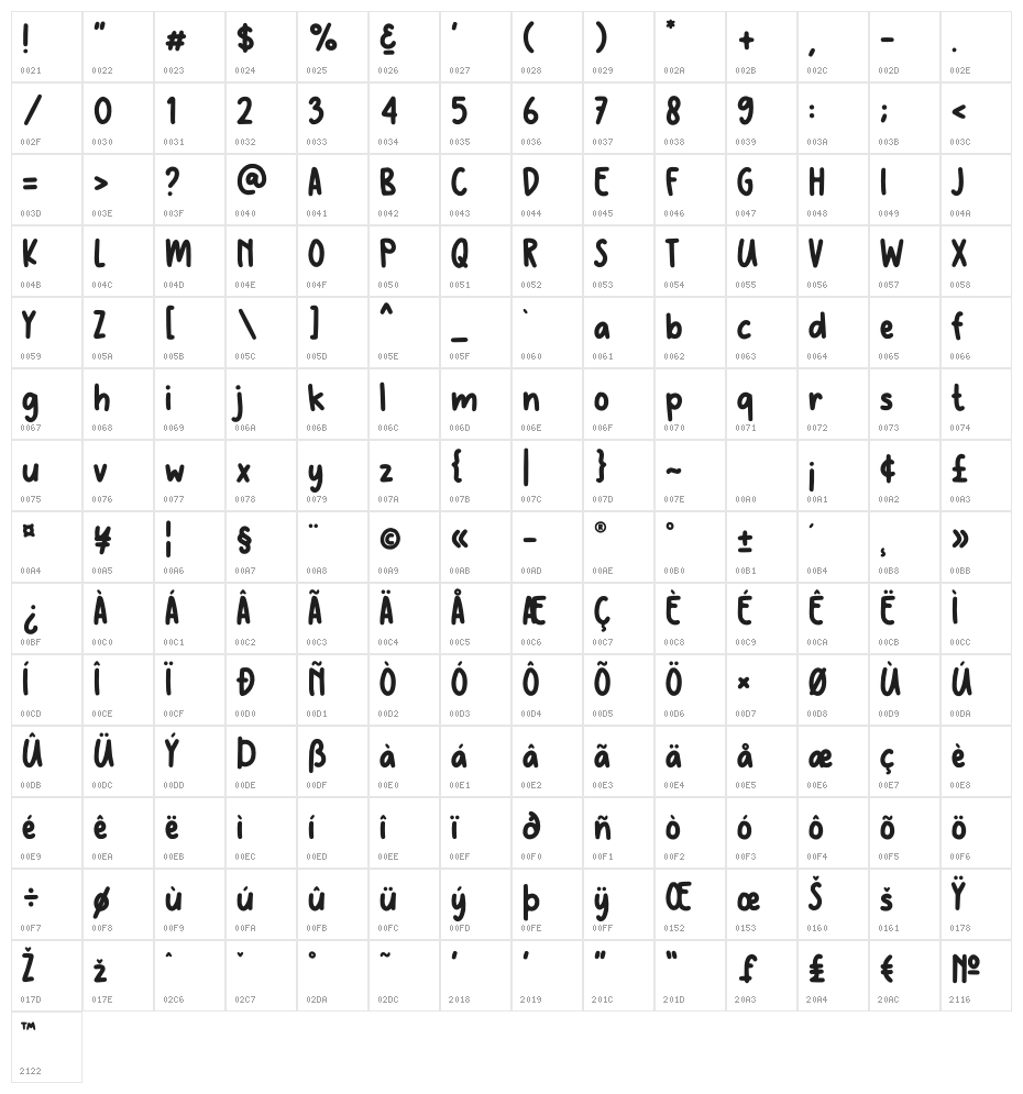 Cactuss Character Map