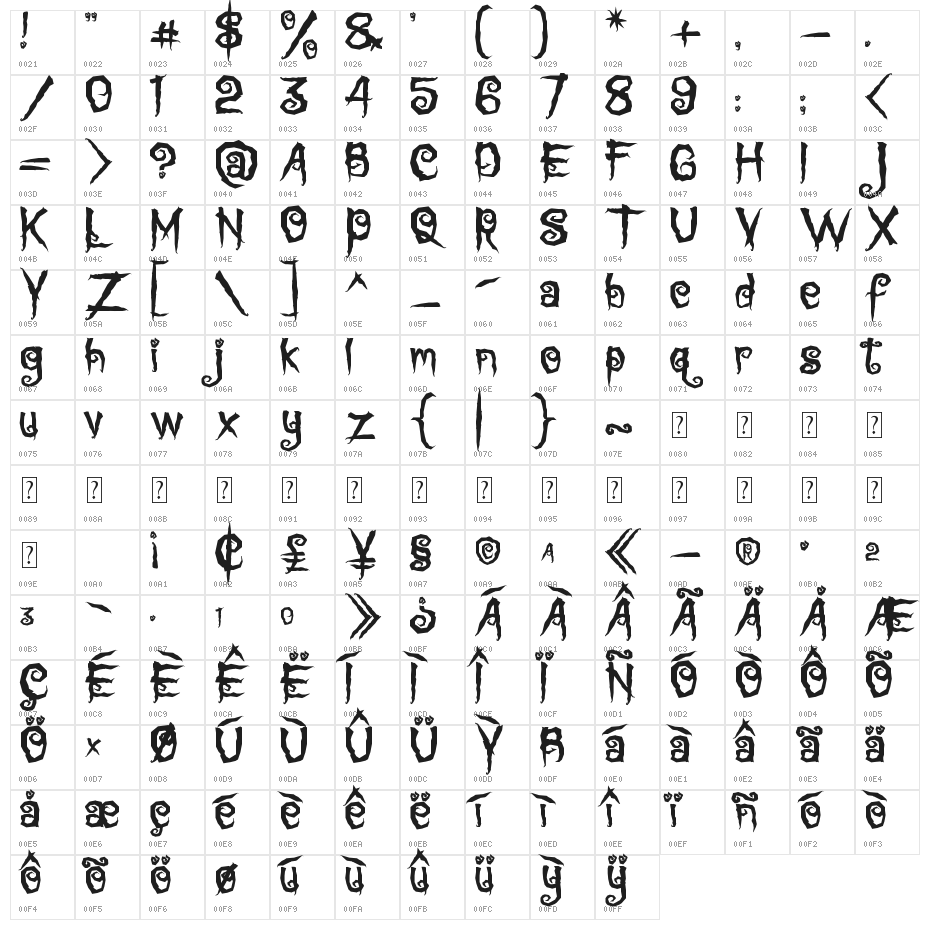 Cadabra Character Map