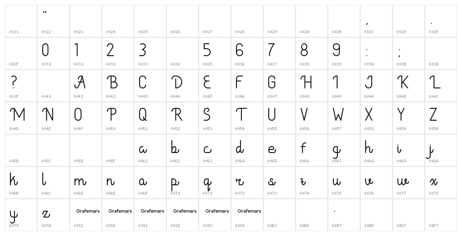 Cadancy Demo Character Map