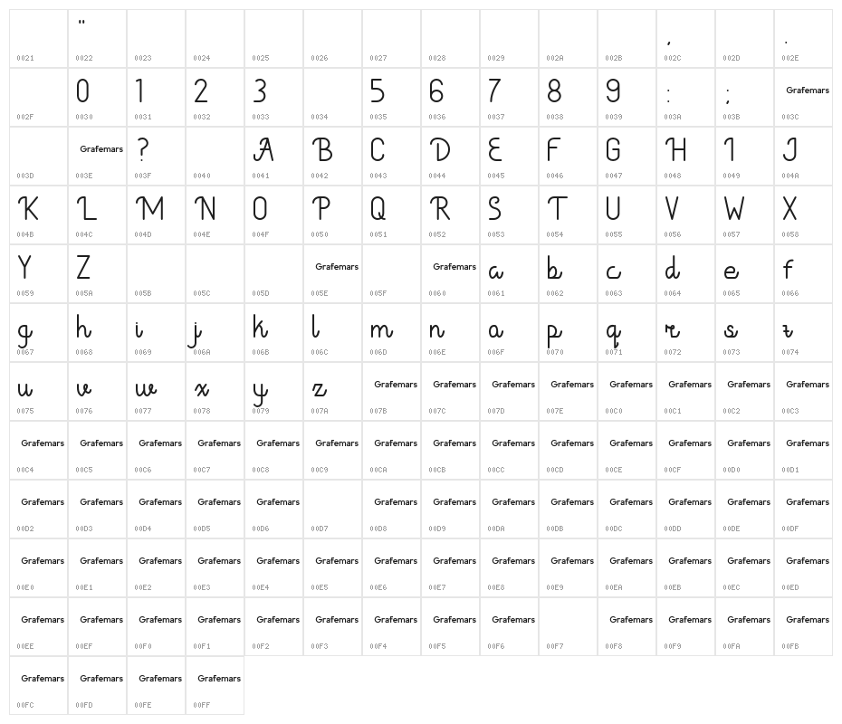 CadancyDemo Character Map